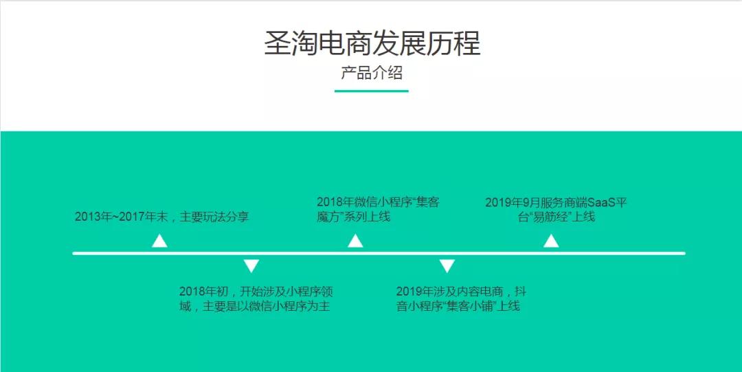 圣淘电商上线大中台SCRM系统“易筋经”Saas时代已经来临 