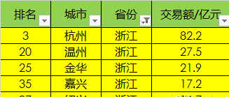 绍兴与温州gdp对比_绍兴到温州火车票图片(2)