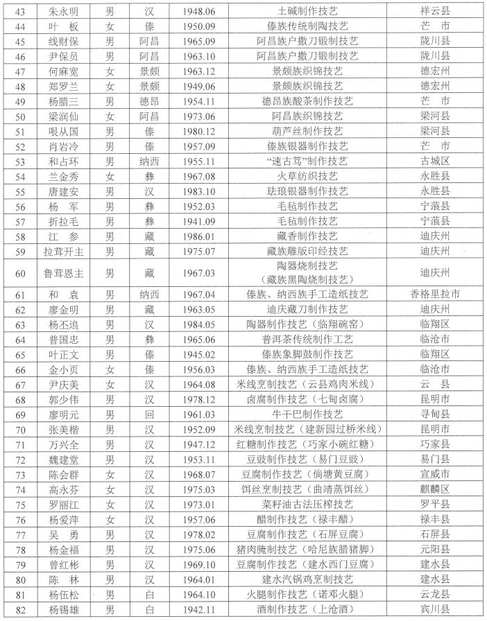 非认定人口_人口普查(2)