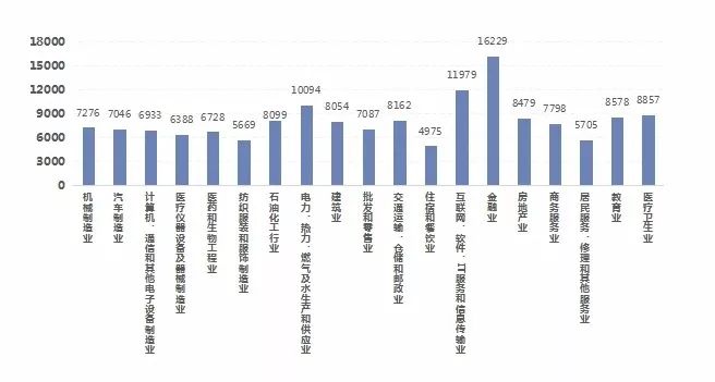 2020广东省各市收入g_广东省各市各区地图