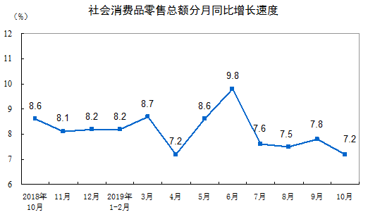 宏观经济总量解释_宏观经济