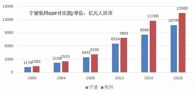 2000大连市gdp_大连市地图(3)