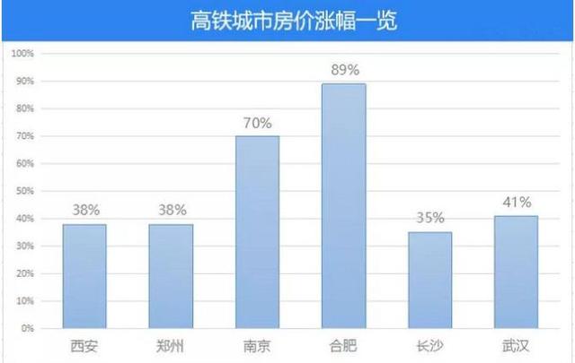 买房必看gdp_房奴必读 贷款买房 收入证明重要吗