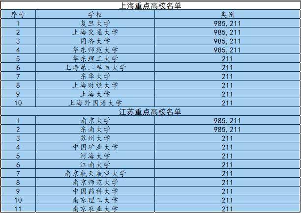 济南的大学排名_济南大学