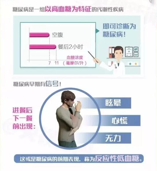 糖尿病高危人群有什么特点?