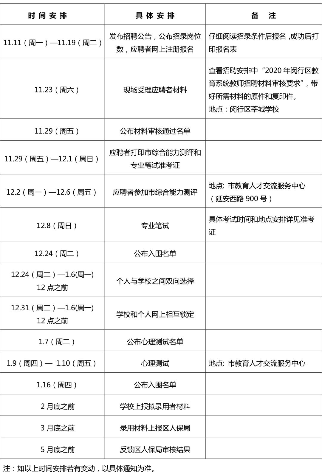 神经外科招聘_招聘 2021年北京大学第三医院神经外科博士后(4)