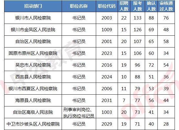 宁夏人口表_宁夏回族人口分布