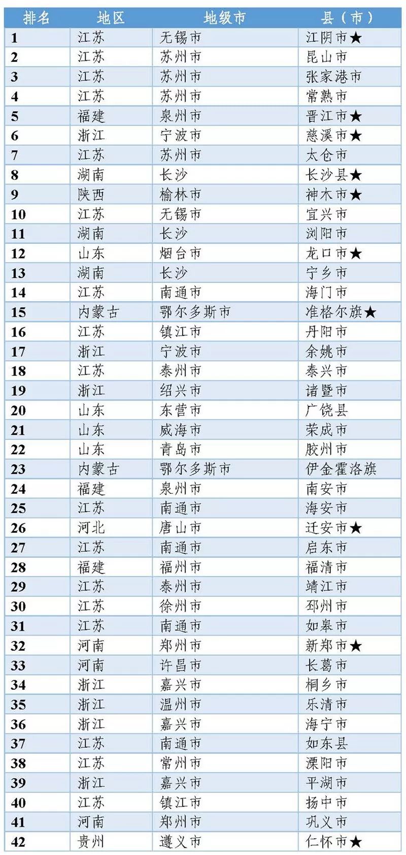 晋江排名_晋江机场(2)