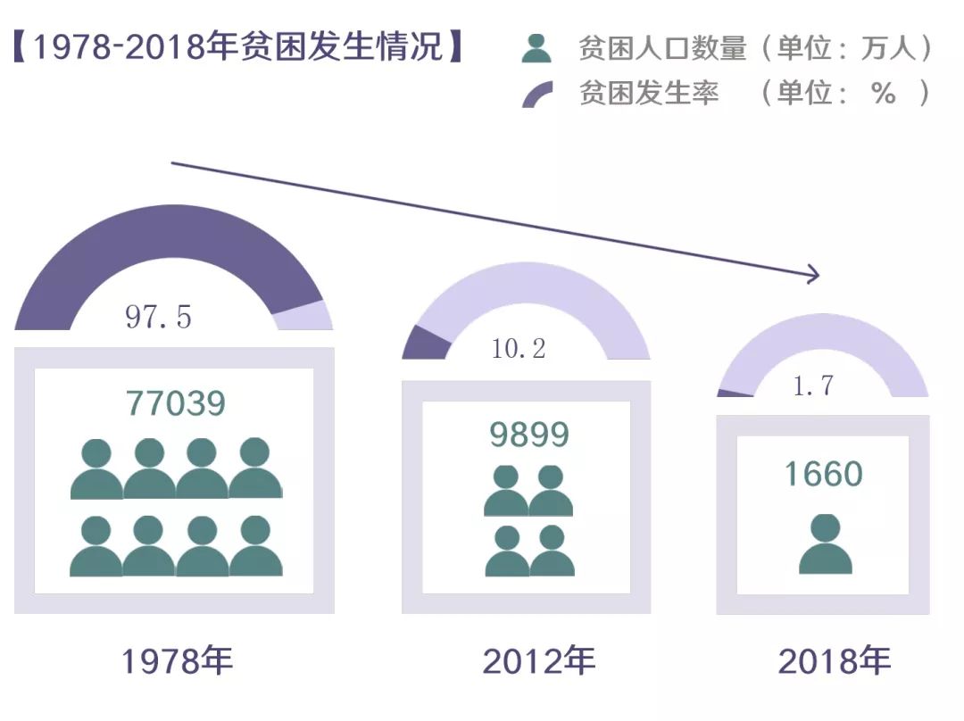 改革开放初我国贫困人口有多少(2)