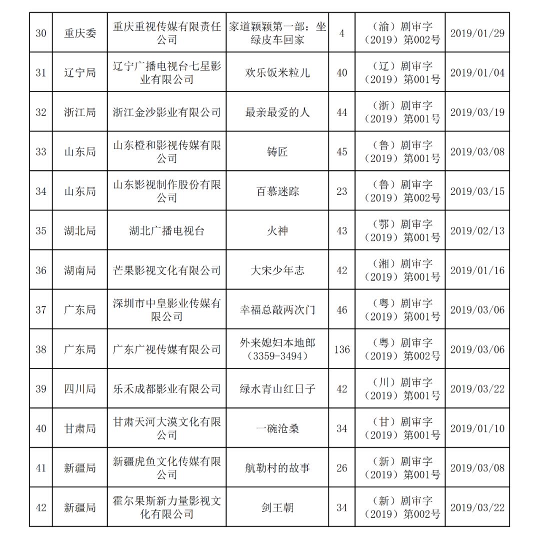 快讯！广电总局公布第三季度电视剧发行许可情况，古代题材零通过