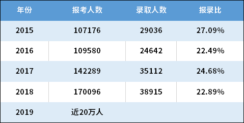 2020至2020年新增人口数量_2020年全球人口数量(3)