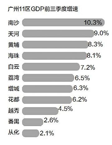 南沙gdp2020每月gdp_广州南沙2020规划图