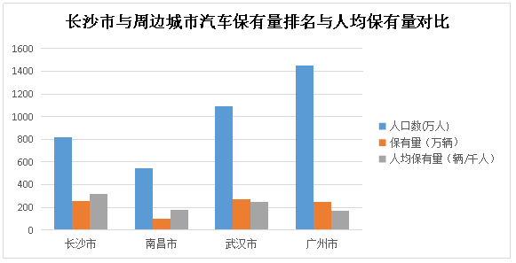 长沙县人口多少_长沙县常住人口 南增北减(3)