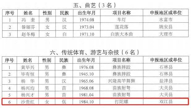 凤庆多少人口_凤庆粑粑卷图片