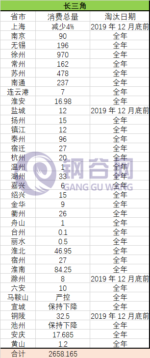 2019阜阳经济总量_阜阳工业经济学校图片(3)