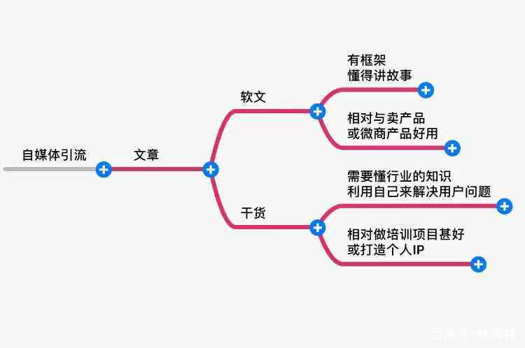 一般人口特征_人口普查(2)