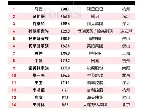 中国排行榜_喜剧演员男中国排行榜(4)