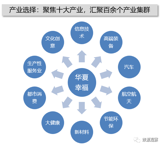 香河的GDP多少_2019年美国GDP增速为1 中国呢 社科院这样说