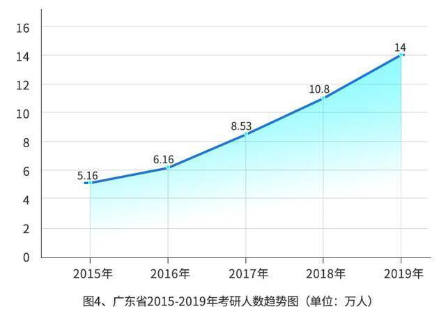 甘肃为什么人口增加快_甘肃人口图片(3)