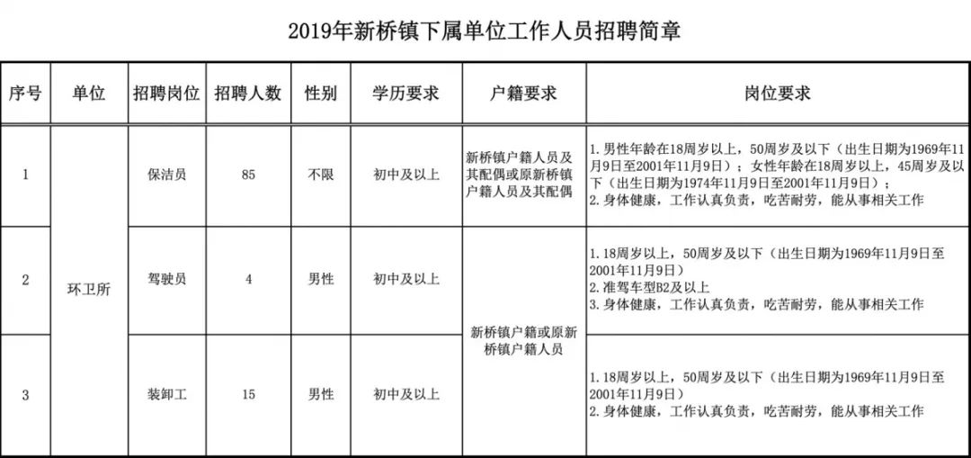 开州铁桥镇有多少常住人口_常住人口登记表(3)