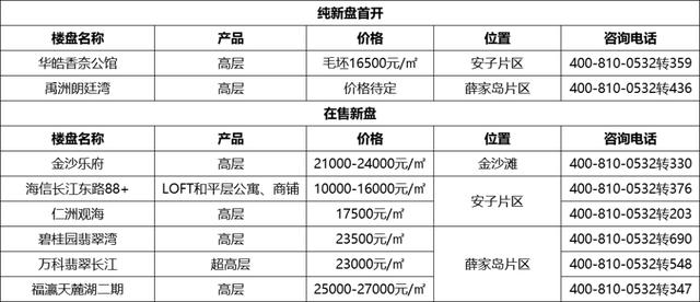 城市人口达到多少才能通地铁_世界上有多少人口(2)