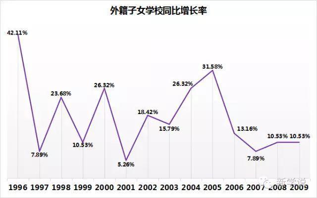 巴州2021gdp及增速折线图_高盛 2021年美国GDP或增长8 ,网友表示 数字随便填(3)