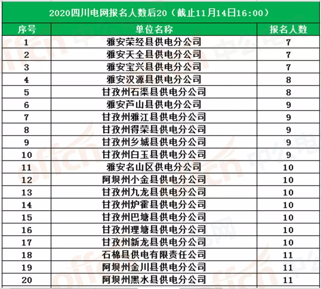 2020雅安市人口_雅安家具市场怎么做,老板说 2020千万别卖家具(3)