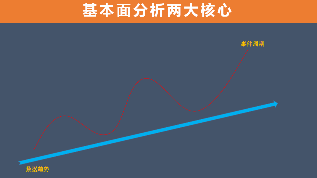 gdp为什么要用进出口差额_3月CPI大幅回落 经济增速仍显强劲(2)