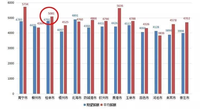 桂林青年人口流入_桂林每个区人口图片(3)