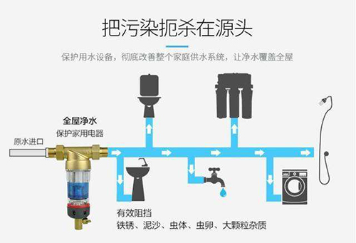 在家里安装前置过滤器更划算.