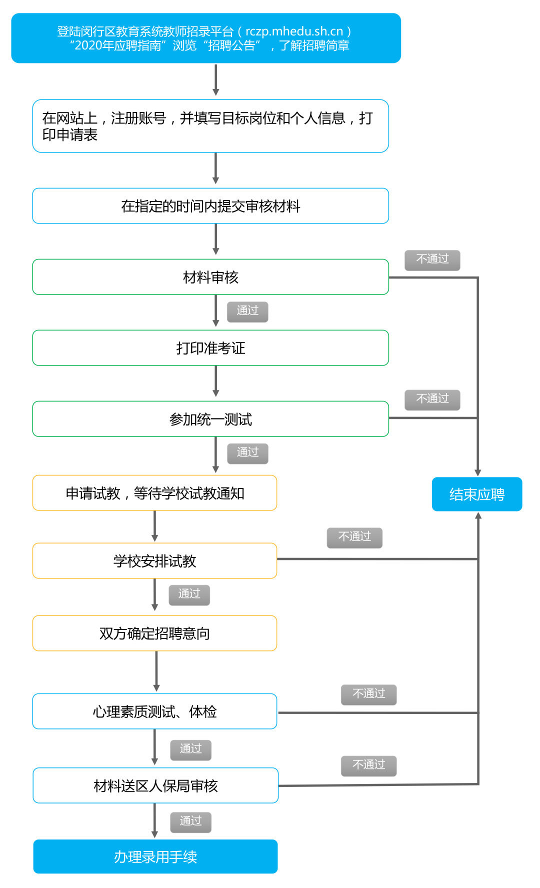 2020闵行区人口_2020闵行区创全(2)