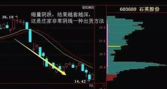 怎么看缩量下跌和放量下跌 ff04f32829b14fa9ac2c008c8320ca4f.jpeg