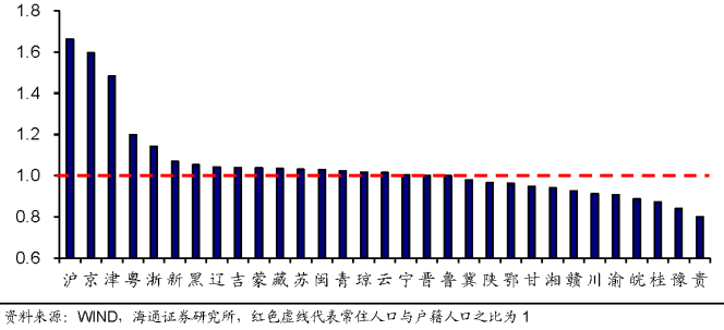 人口迁移范畴_人口迁移思维导图(2)