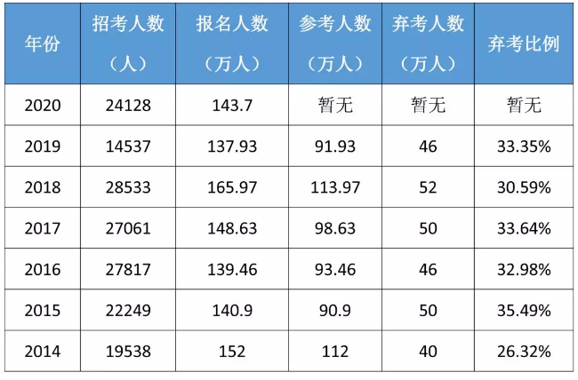 滕州人口数量_滕州的房产保有量有这么多,你不知道吧(3)