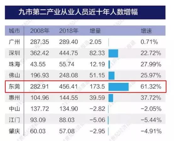 东莞明年gdp_2020年东莞各镇街gdp(2)