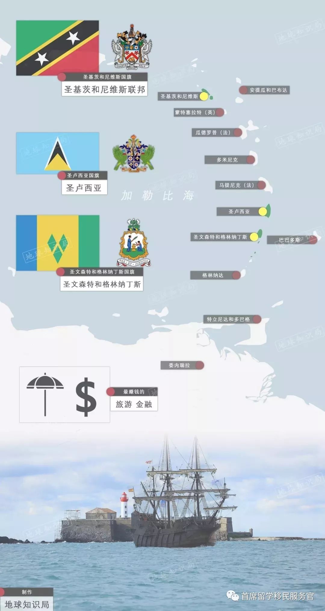 加勒比地区-国家分布各国入籍项目对比各国购房入籍项目对比对于土耳其，