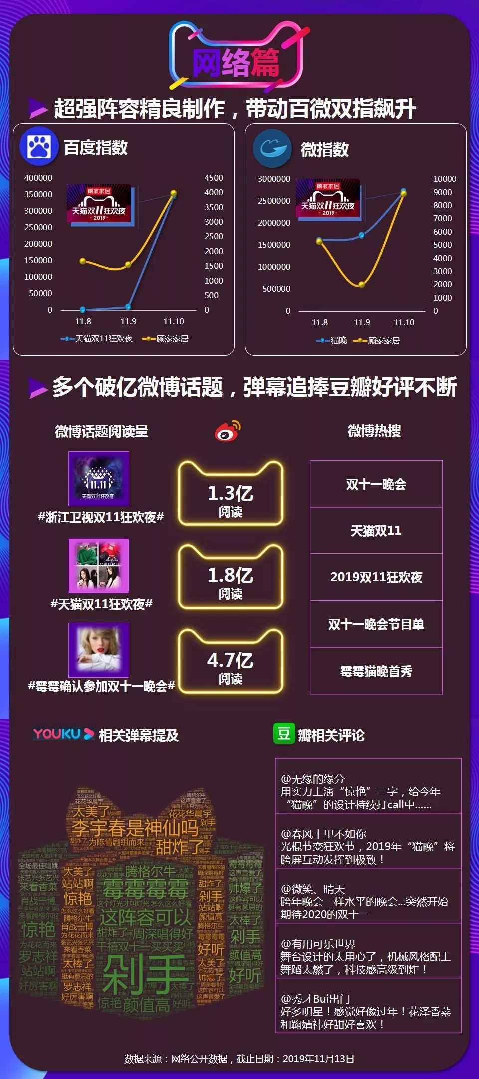 浙江卫视双11晚会