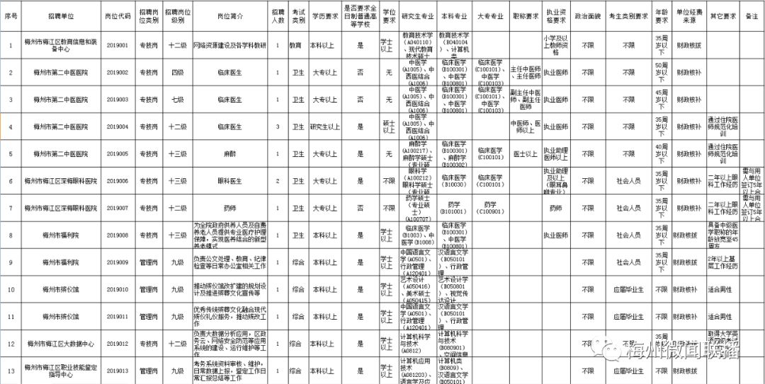 广东思平市人口如何_广东人口地图