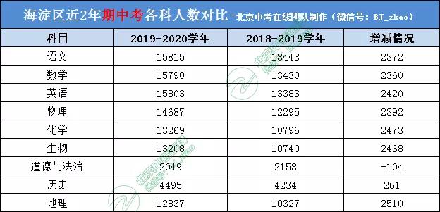 期中人口数是什么_白带是什么图片