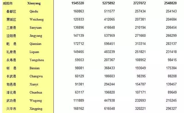 宁德各县区人口表格_宁德时代(2)