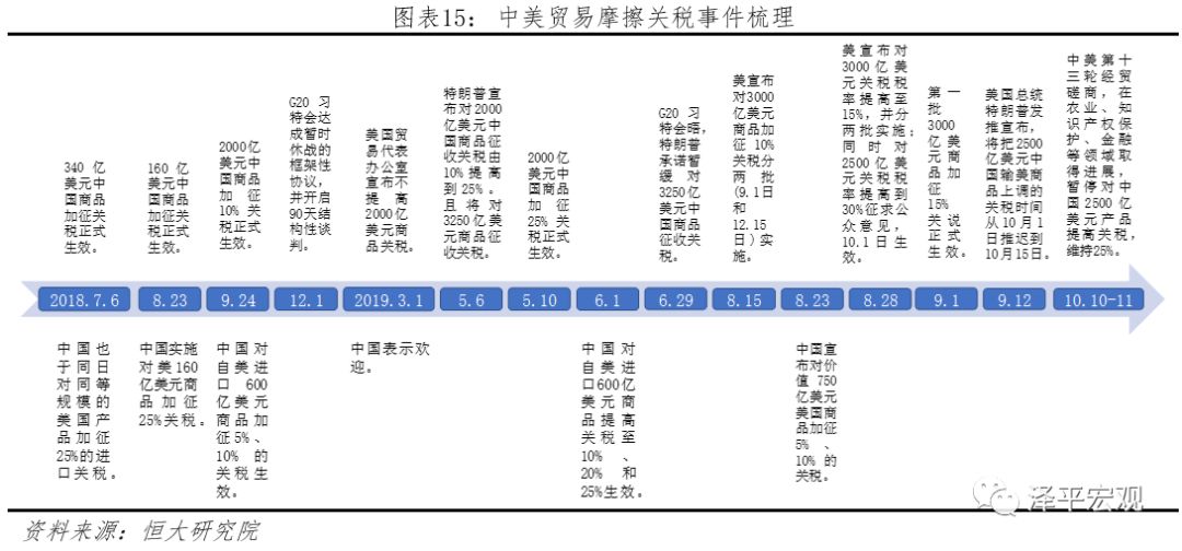 gdp被拿掉(3)