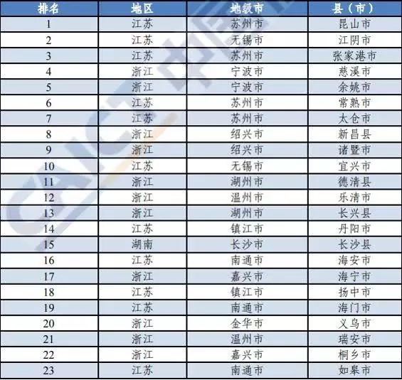 南通区排名_南通崇川区菜市场排名(2)