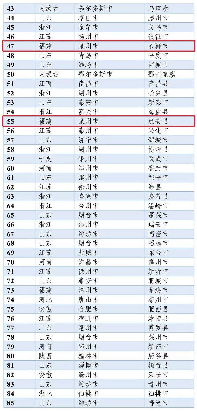 石林县2019年GDP总量是多少_全省第六 上半年全省县市区GDP总量排名出炉,柯桥表现亮眼...(3)