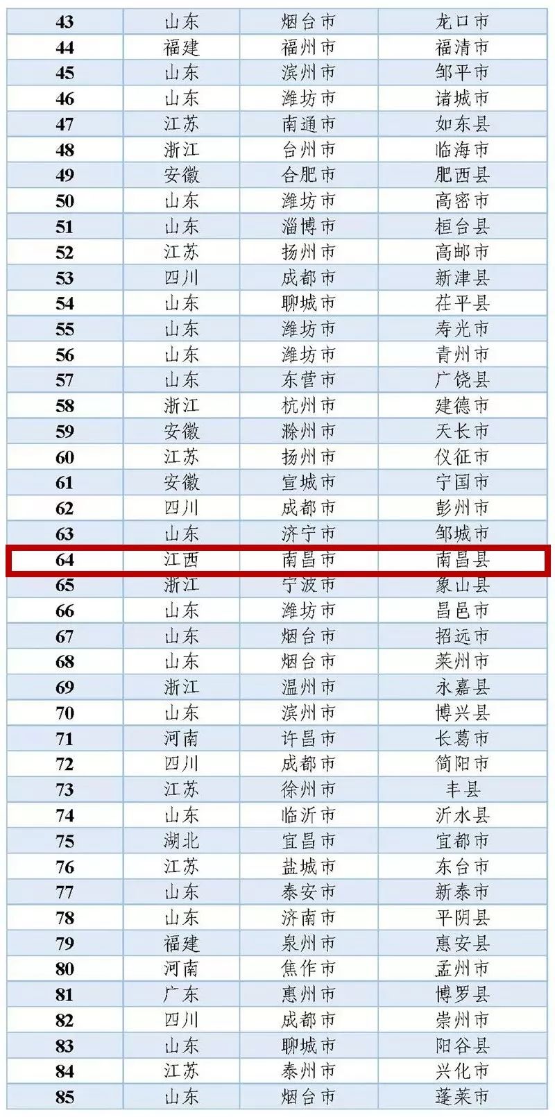 南昌企业排名_南昌大学