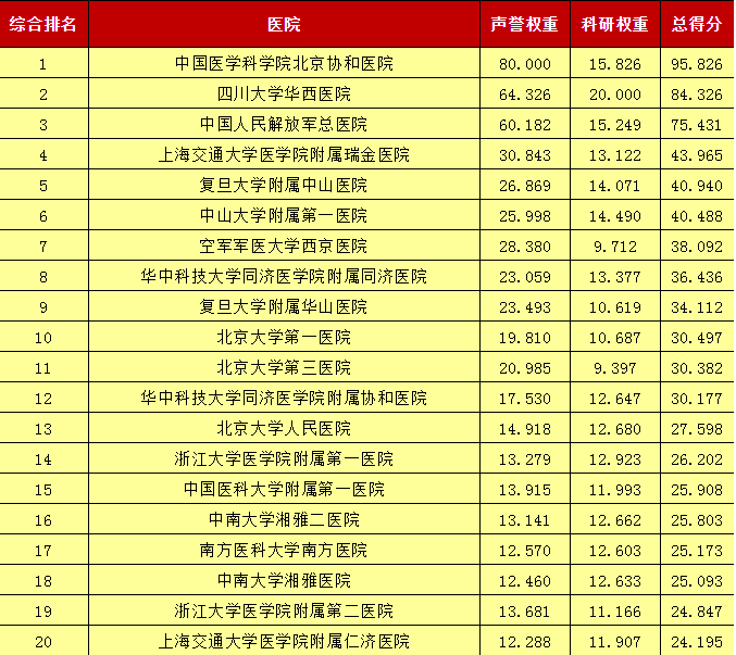 医院排行榜_医院图片真实(2)