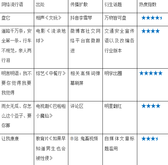 网络用语gdp