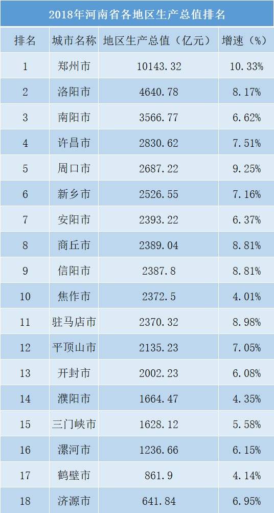 新乡市常住人口_新乡市地图(3)