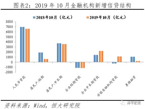 gdp被拿掉