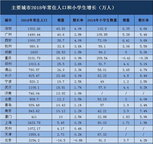 济南基础人口_济南常住人口登记卡(3)