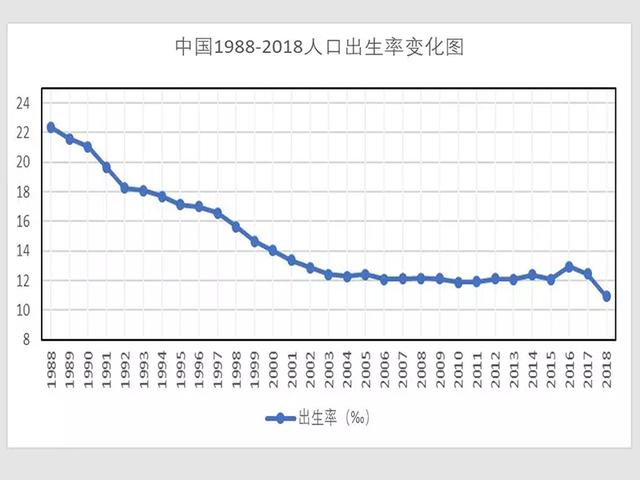 中国的人口放开的主要原因_二胎放开后人口增长图